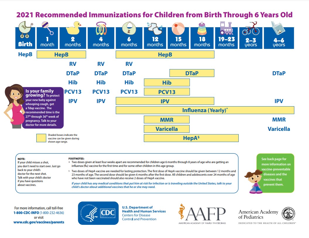 Doctors For Your Child El Paso Pediatric Associates Immunization 